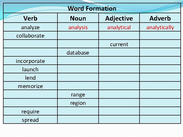 Verb analyze collaborate Word Formation Noun Adjective analysis analytical current database incorporate launch lend