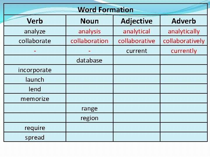 Verb analyze collaborate - Word Formation Noun Adjective analysis collaboration database incorporate launch lend