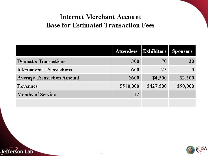 Internet Merchant Account Base for Estimated Transaction Fees Attendees Exhibitors Sponsors Domestic Transactions 300