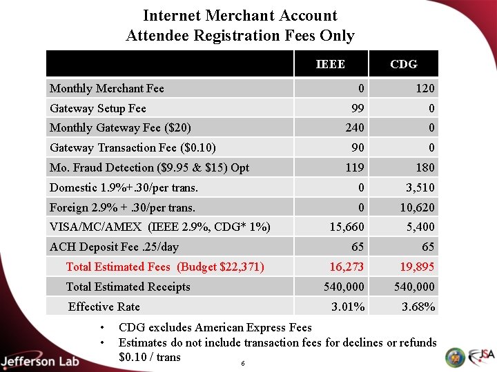 Internet Merchant Account Attendee Registration Fees Only IEEE Monthly Merchant Fee CDG 0 120