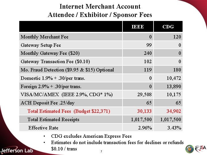 Internet Merchant Account Attendee / Exhibitor / Sponsor Fees IEEE Monthly Merchant Fee CDG