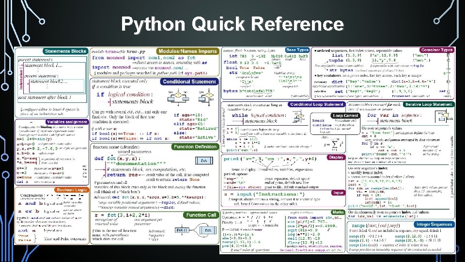 Python Quick Reference 