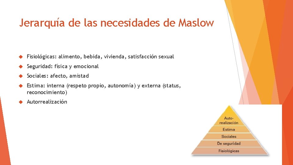 Jerarquía de las necesidades de Maslow Fisiológicas: alimento, bebida, vivienda, satisfacción sexual Seguridad: física