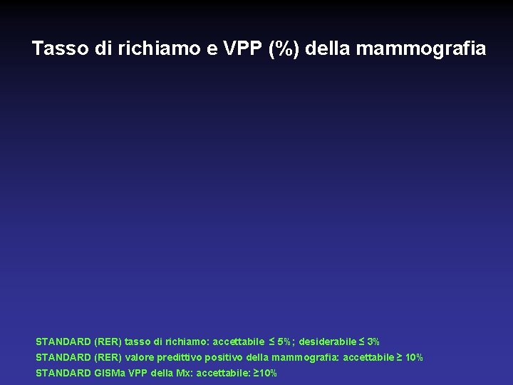 Tasso di richiamo e VPP (%) della mammografia STANDARD (RER) tasso di richiamo: accettabile