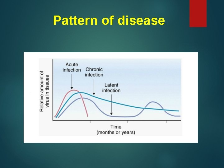 Pattern of disease 
