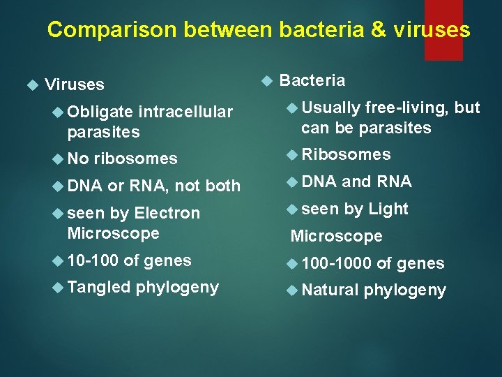 Comparison between bacteria & viruses Viruses Bacteria Obligate Usually No Ribosomes intracellular parasites ribosomes