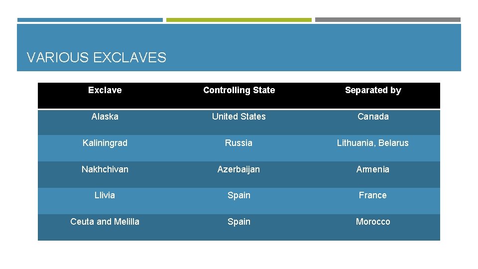 VARIOUS EXCLAVES Exclave Controlling State Separated by Alaska United States Canada Kaliningrad Russia Lithuania,