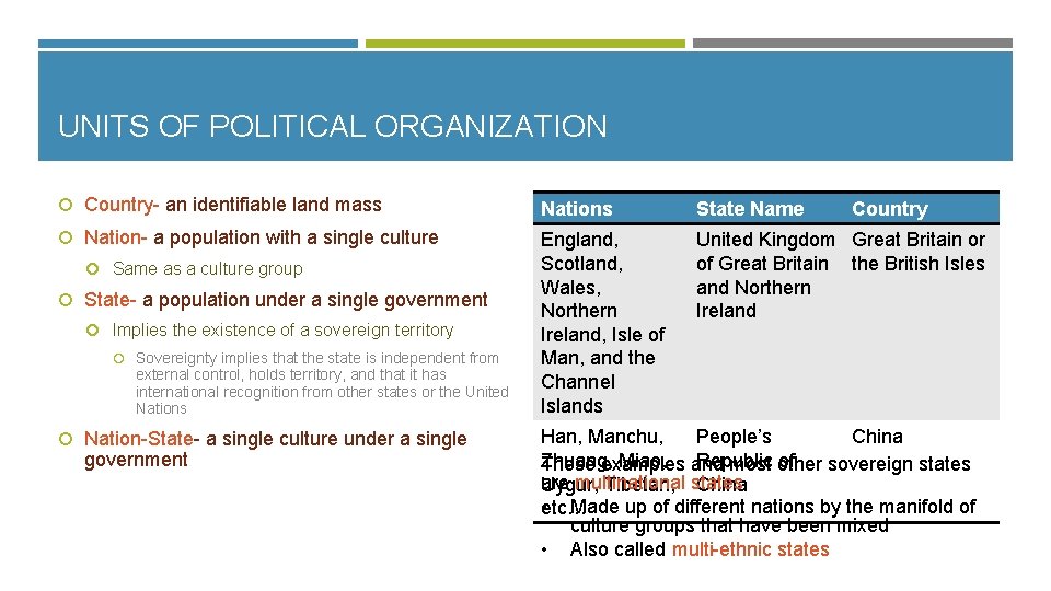 UNITS OF POLITICAL ORGANIZATION Country- an identifiable land mass Nations State Name Nation- a