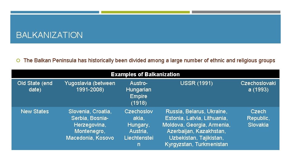 BALKANIZATION The Balkan Peninsula has historically been divided among a large number of ethnic