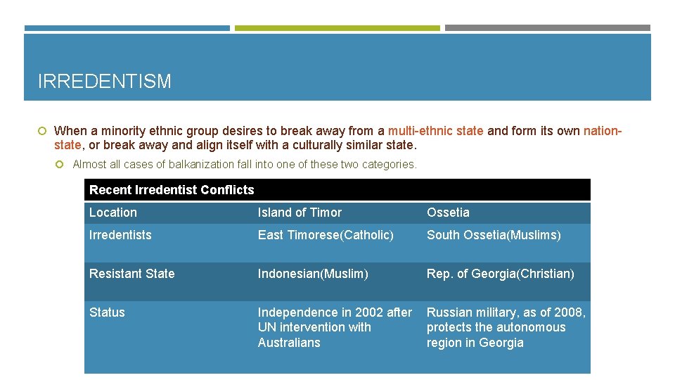 IRREDENTISM When a minority ethnic group desires to break away from a multi-ethnic state