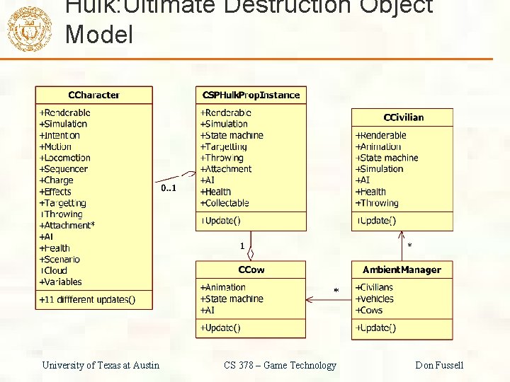 Hulk: Ultimate Destruction Object Model University of Texas at Austin CS 378 – Game