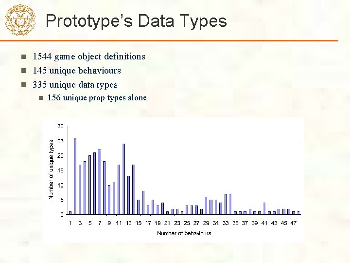 Prototype’s Data Types 1544 game object definitions 145 unique behaviours 335 unique data types