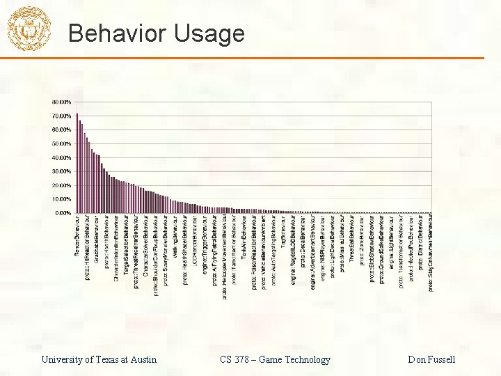 Behavior Usage University of Texas at Austin CS 378 – Game Technology Don Fussell