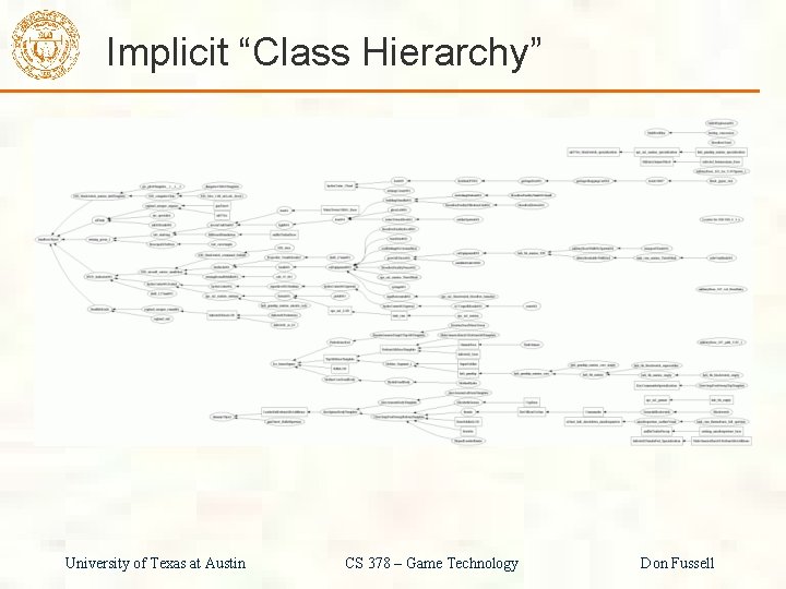 Implicit “Class Hierarchy” University of Texas at Austin CS 378 – Game Technology Don