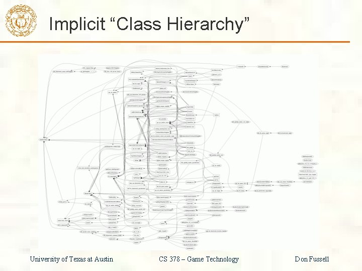 Implicit “Class Hierarchy” University of Texas at Austin CS 378 – Game Technology Don