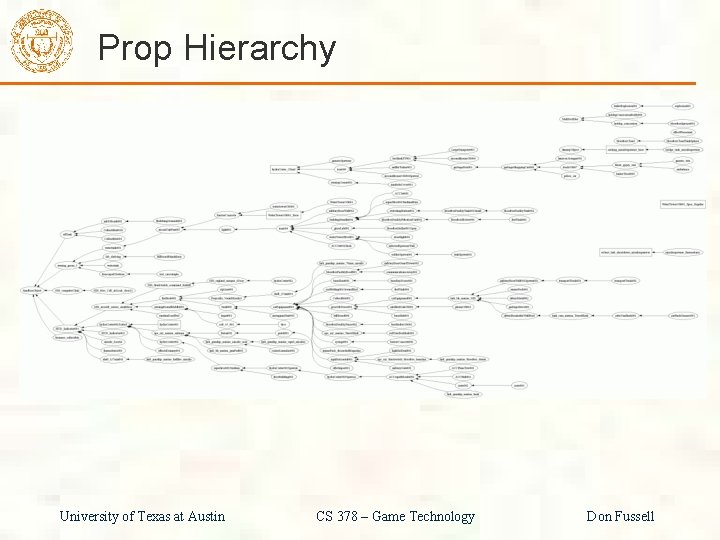 Prop Hierarchy University of Texas at Austin CS 378 – Game Technology Don Fussell