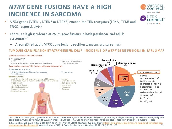 NTRK GENE FUSIONS HAVE A HIGH INCIDENCE IN SARCOMA • NTRK genes (NTRK 1,