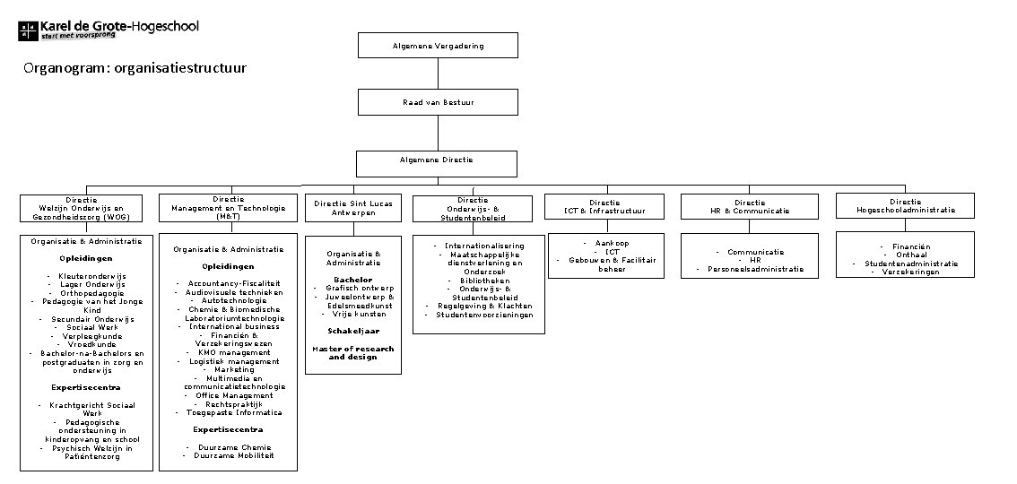 Algemene Vergadering Organogram: organisatiestructuur Raad van Bestuur Algemene Directie Welzijn Onderwijs en Gezondheidszorg (WOG)