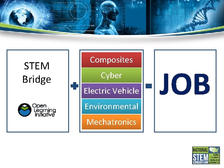 NATIONAL STEM CONSORTIUM Kim Law Cyber Technology Team