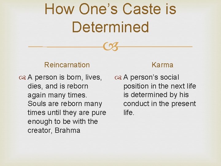 How One’s Caste is Determined Reincarnation A person is born, lives, dies, and is