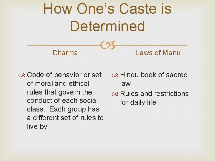 How One’s Caste is Determined Dharma Code of behavior or set of moral and