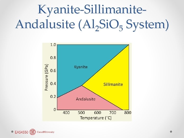 Kyanite-Sillimanite. Andalusite (Al 2 Si. O 5 System) 