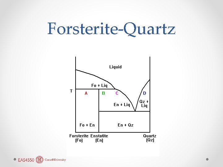 Forsterite-Quartz 