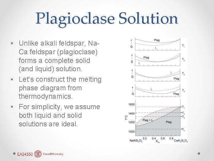 Plagioclase Solution • Unlike alkali feldspar, Na. Ca feldspar (plagioclase) forms a complete solid