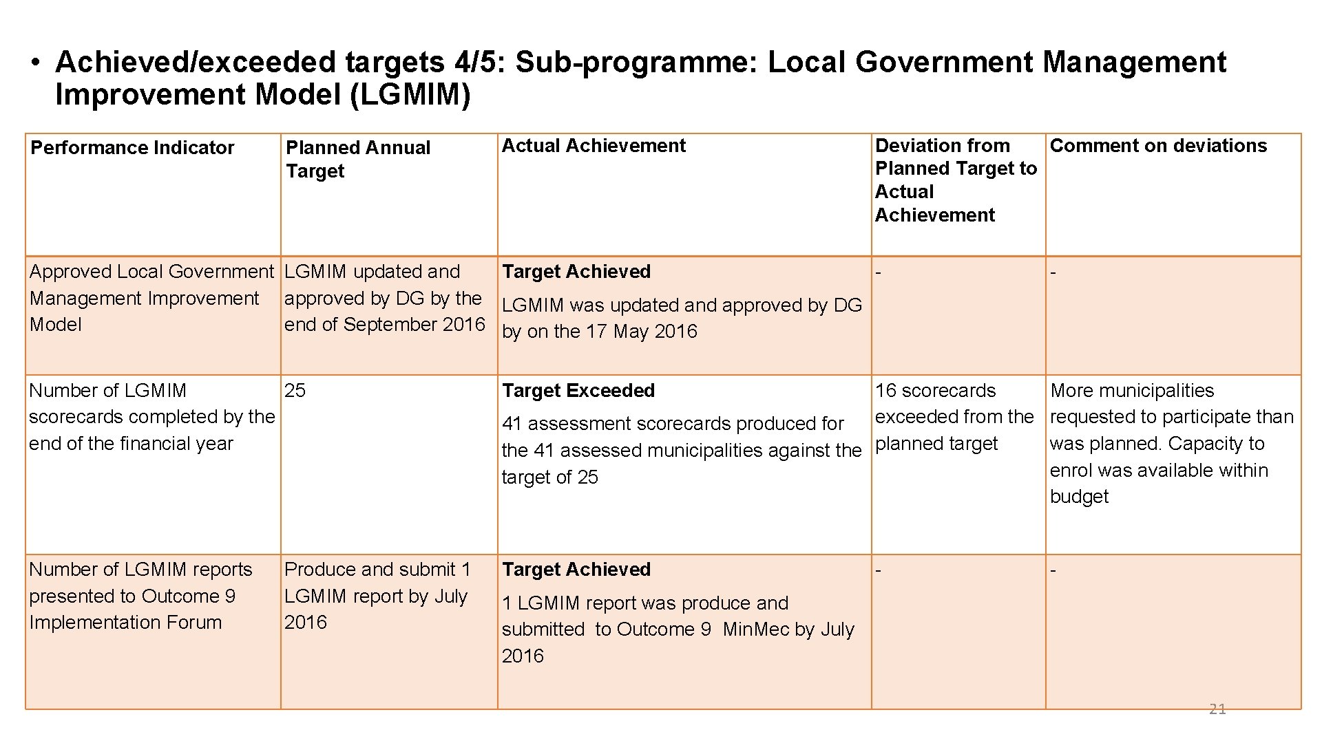  • Achieved/exceeded targets 4/5: Sub-programme: Local Government Management Improvement Model (LGMIM) Performance Indicator