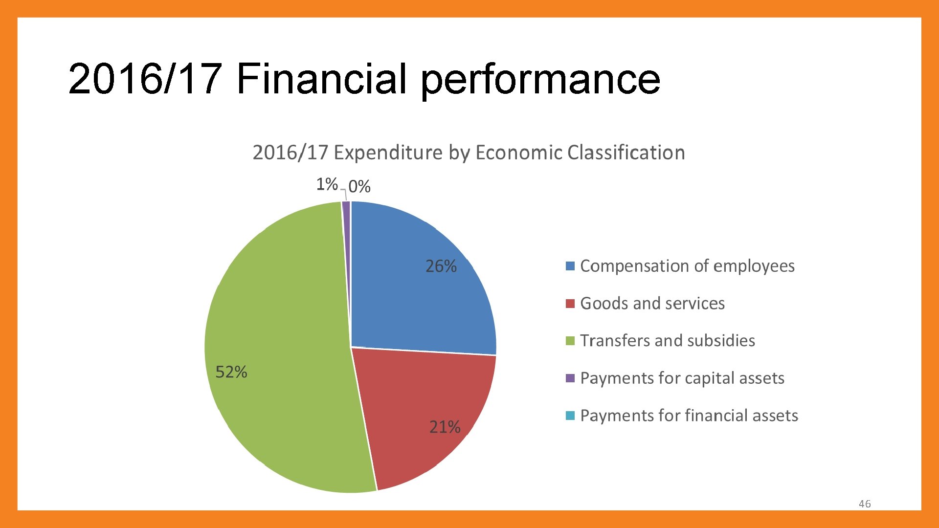 2016/17 Financial performance 46 