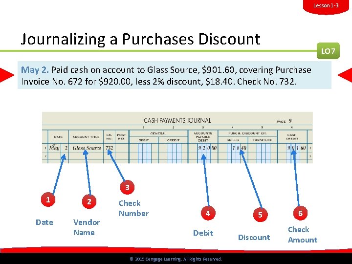 Lesson 1 -3 Journalizing a Purchases Discount LO 7 May 2. Paid cash on