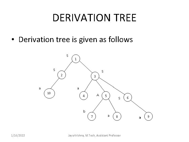 DERIVATION TREE • Derivation tree is given as follows 1/16/2022 Jaya Krishna, M. Tech,