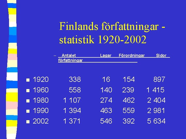 Finlands författningar statistik 1920 -2002 – n n n 1920 1960 1980 1990 2002