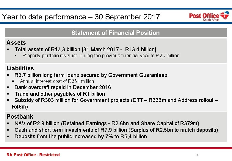 Year to date performance – 30 September 2017 Statement of Financial Position Assets §