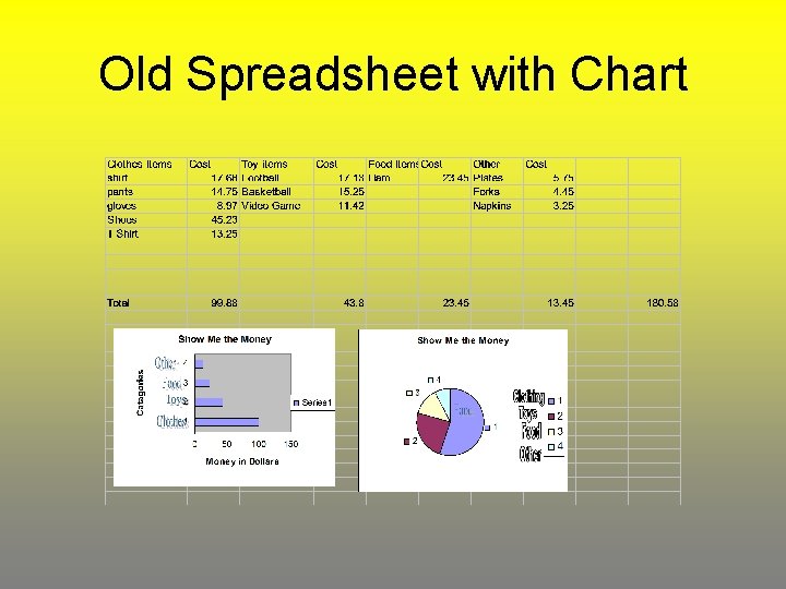 Old Spreadsheet with Chart 