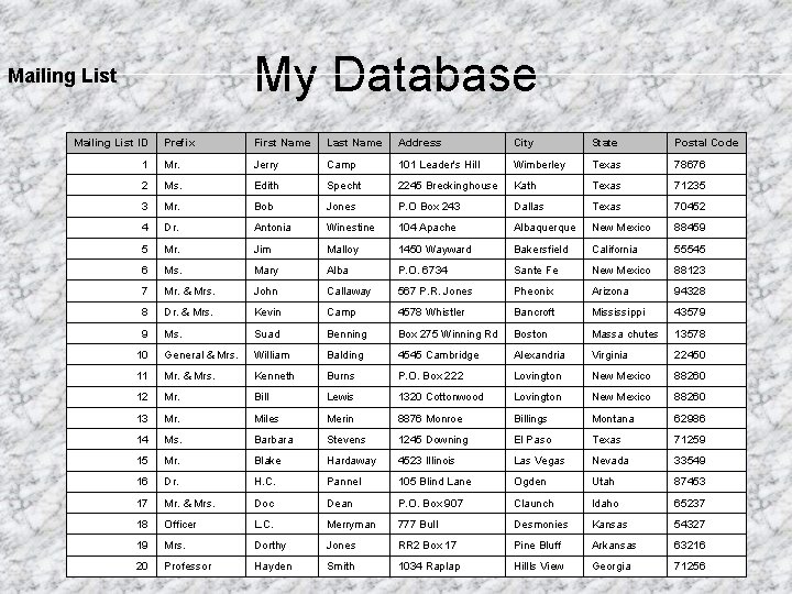 My Database Mailing List ID Prefix First Name Last Name Address City State Postal