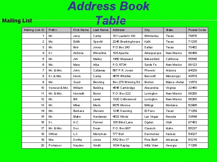 Address Book Table Mailing List ID Prefix First Name Last Name Address City State