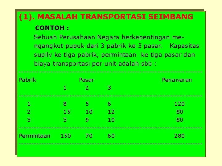 (1). MASALAH TRANSPORTASI SEIMBANG CONTOH : Sebuah Perusahaan Negara berkepentingan mengangkut pupuk dari 3