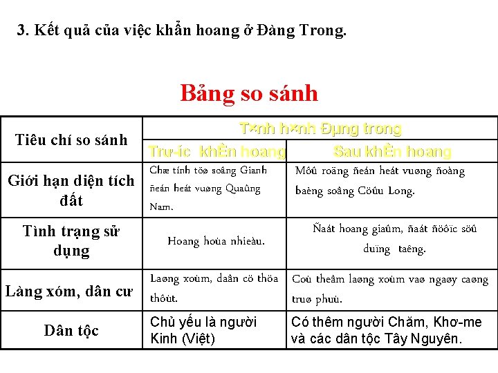 3. Kết quả của việc khẩn hoang ở Đàng Trong. Bảng so sánh T×nh