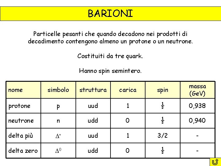 BARIONI Particelle pesanti che quando decadono nei prodotti di decadimento contengono almeno un protone