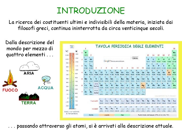 INTRODUZIONE La ricerca dei costituenti ultimi e indivisibili della materia, iniziata dai filosofi greci,