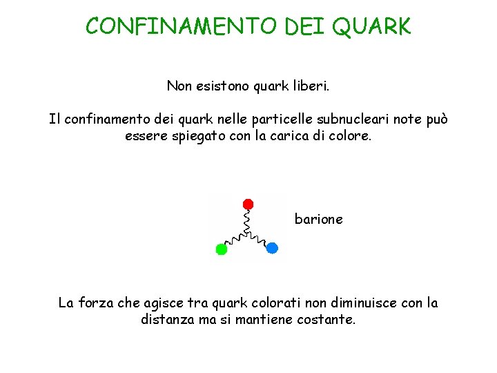 CONFINAMENTO DEI QUARK Non esistono quark liberi. Il confinamento dei quark nelle particelle subnucleari