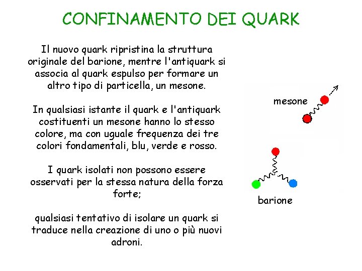 CONFINAMENTO DEI QUARK Il nuovo quark ripristina la struttura originale del barione, mentre l'antiquark