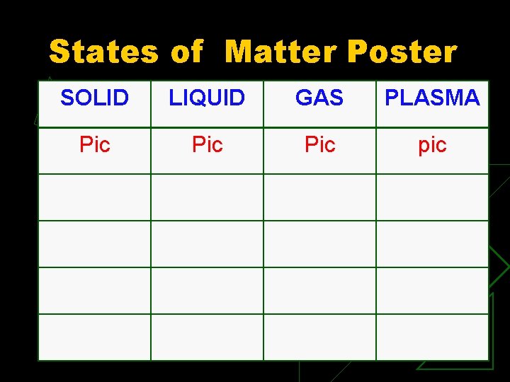 States of Matter Poster SOLID LIQUID GAS PLASMA Pic Pic pic 