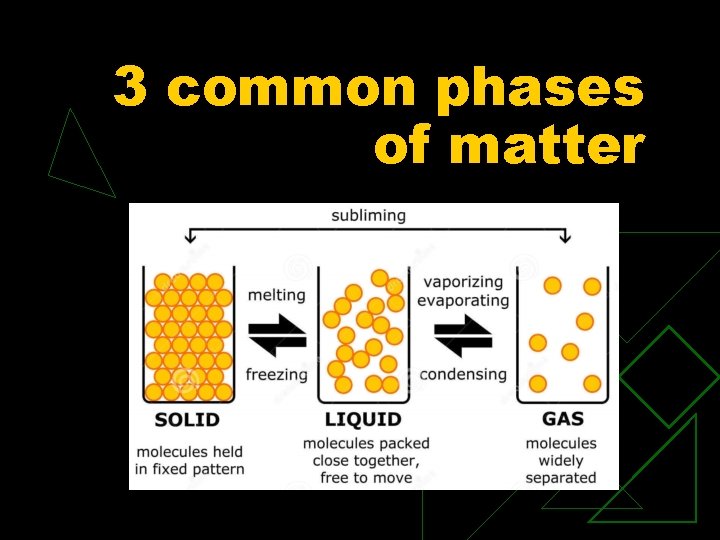 3 common phases of matter 