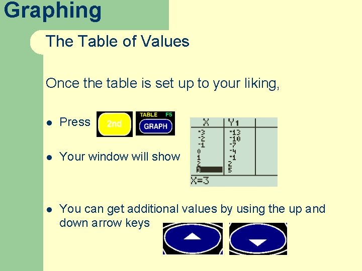 Graphing The Table of Values Once the table is set up to your liking,