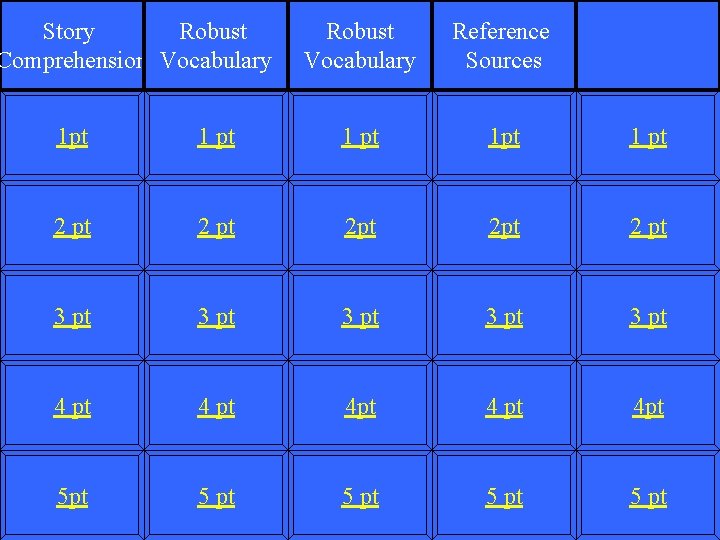 Story Robust Comprehension Vocabulary Robust Vocabulary Reference Sources 1 pt 1 pt 2 pt