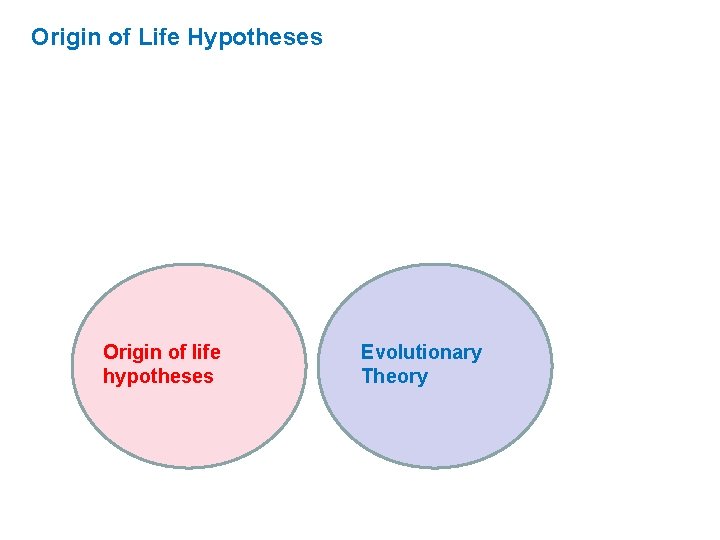 Origin of Life Hypotheses Origin of life hypotheses Evolutionary Theory 