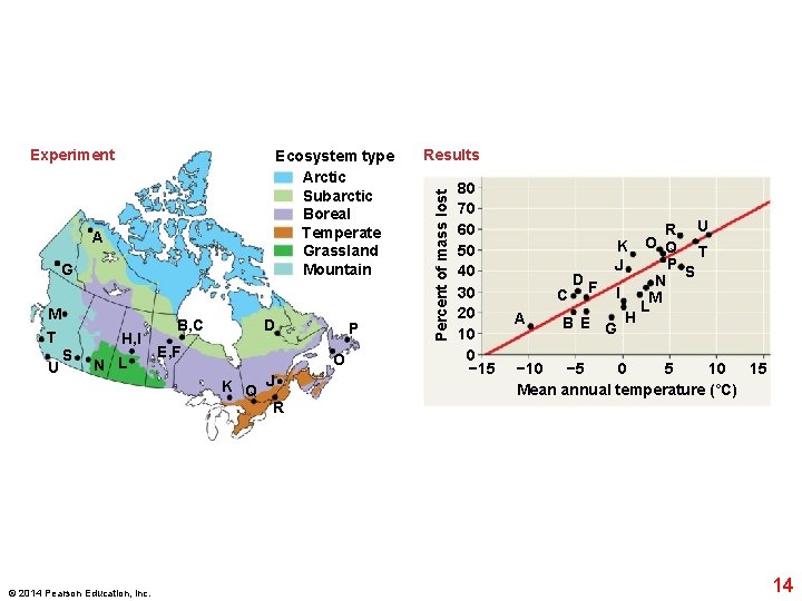 Ecosystem type Arctic Subarctic Boreal Temperate Grassland Mountain A G M T U S