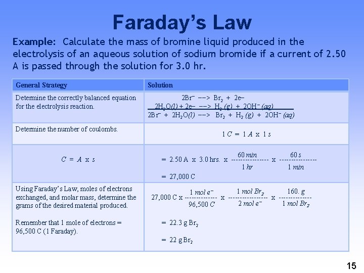 Faraday’s Law Example: Calculate the mass of bromine liquid produced in the electrolysis of